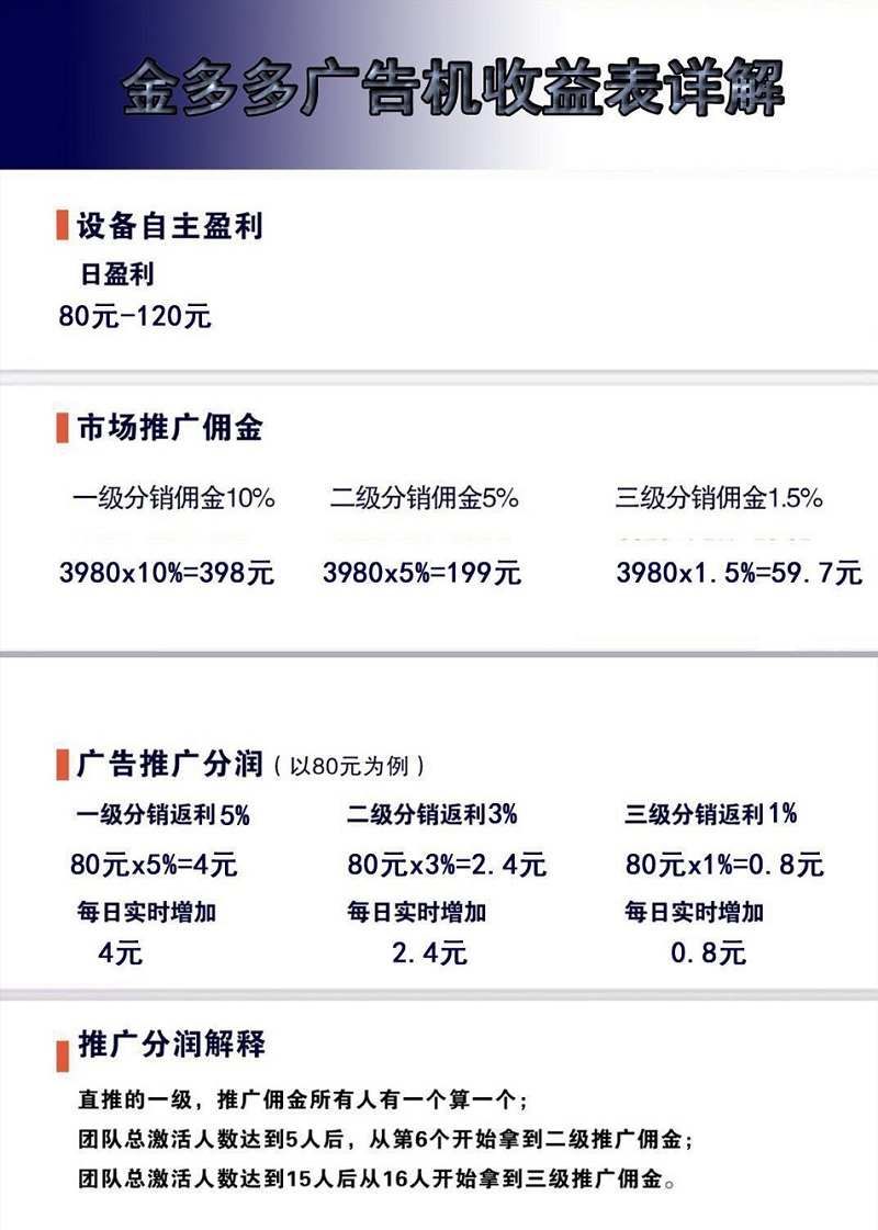 Thinkphp内核仿金多多广告机广告挂机自动阅读赚钱系统源码