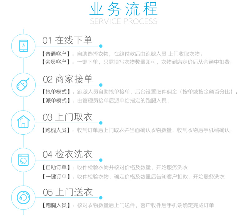 分销商业版洗衣店小程源码下载 安装更新一体包