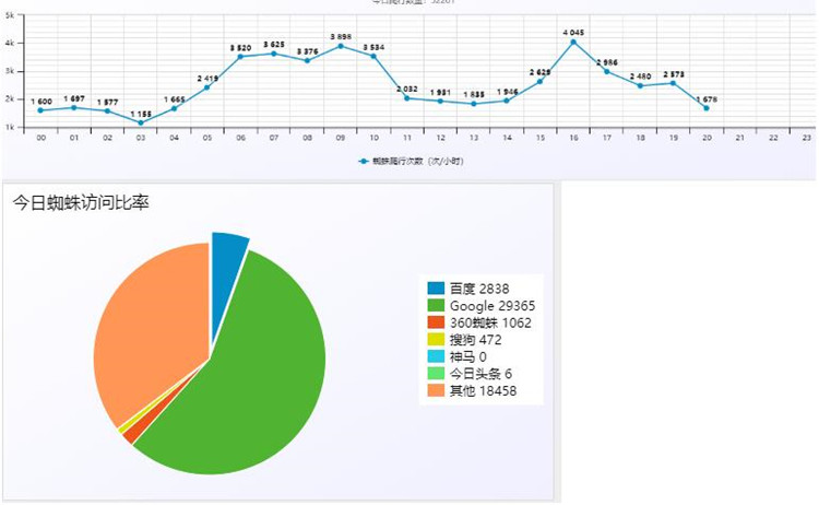 新版小旋风万能蜘蛛池站群源码 破解不限授权