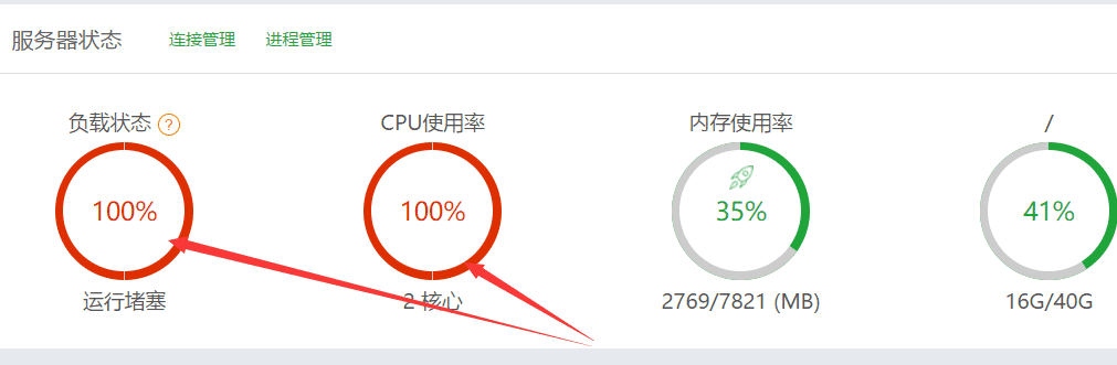 服务器CPU使用率/负载状态达100%怎么解决图文教程