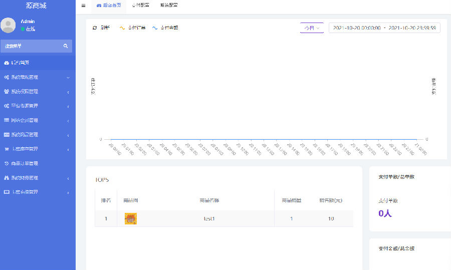 【已测】B2C全开源无加密单商户商城源码可二开双端自适应