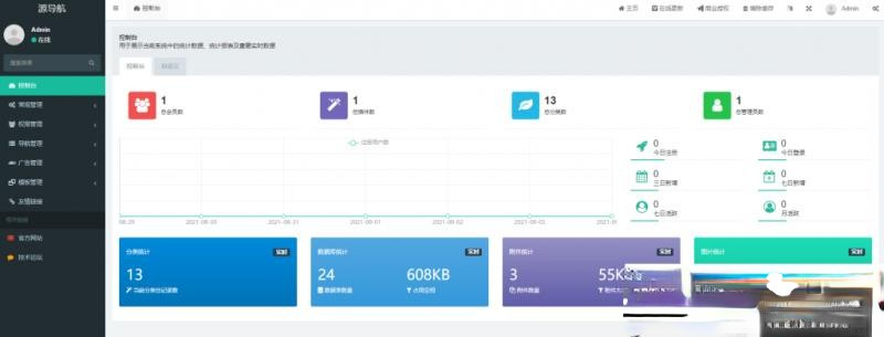 源导航是一款集网址、资源、资讯于一体的导航系统,选用thinkphp 5.0开发!