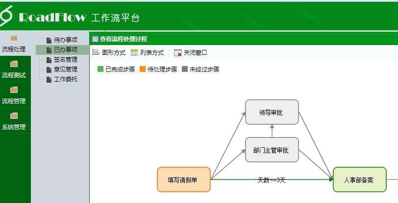 可视化流程引擎RoadFlowv3.3.2Vue版