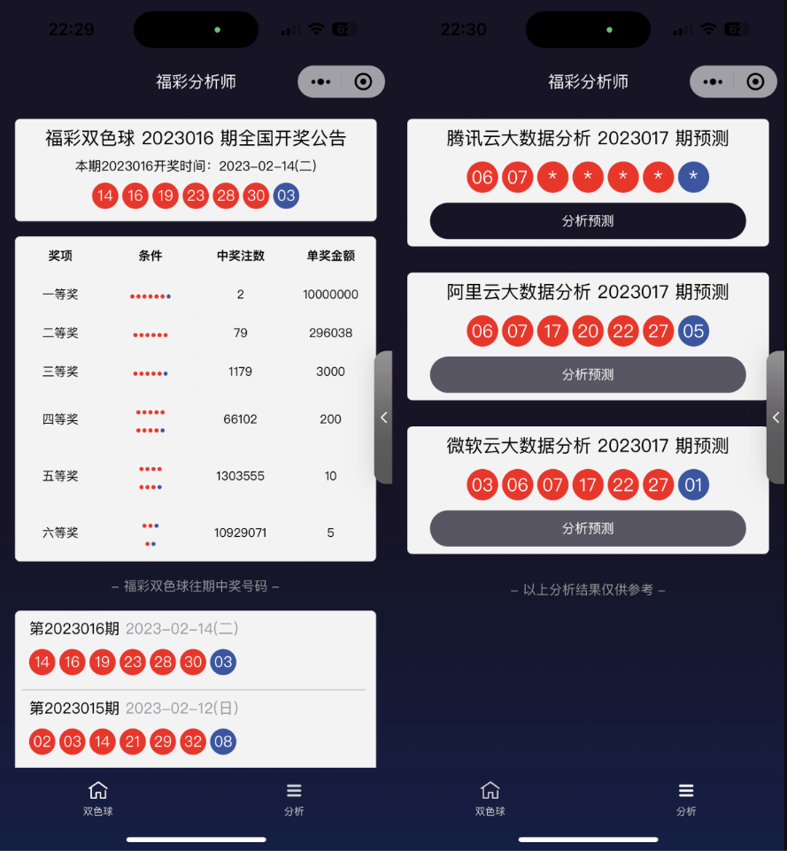 最新中国福彩分析大数据分析大师拥有双色球数据展示微信小程序源码支持双色球数据分析多个接口