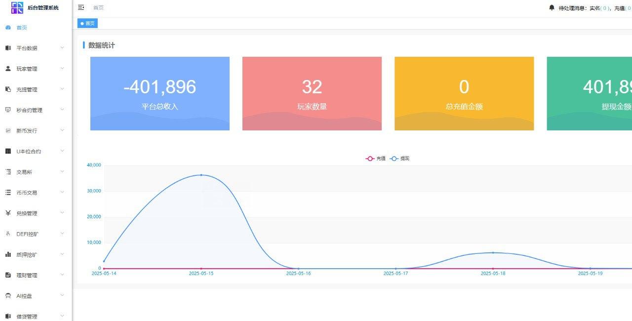 java交易所,多语言,外汇,黄金,区块链,dapp类型的,支持授权,划转,挖矿