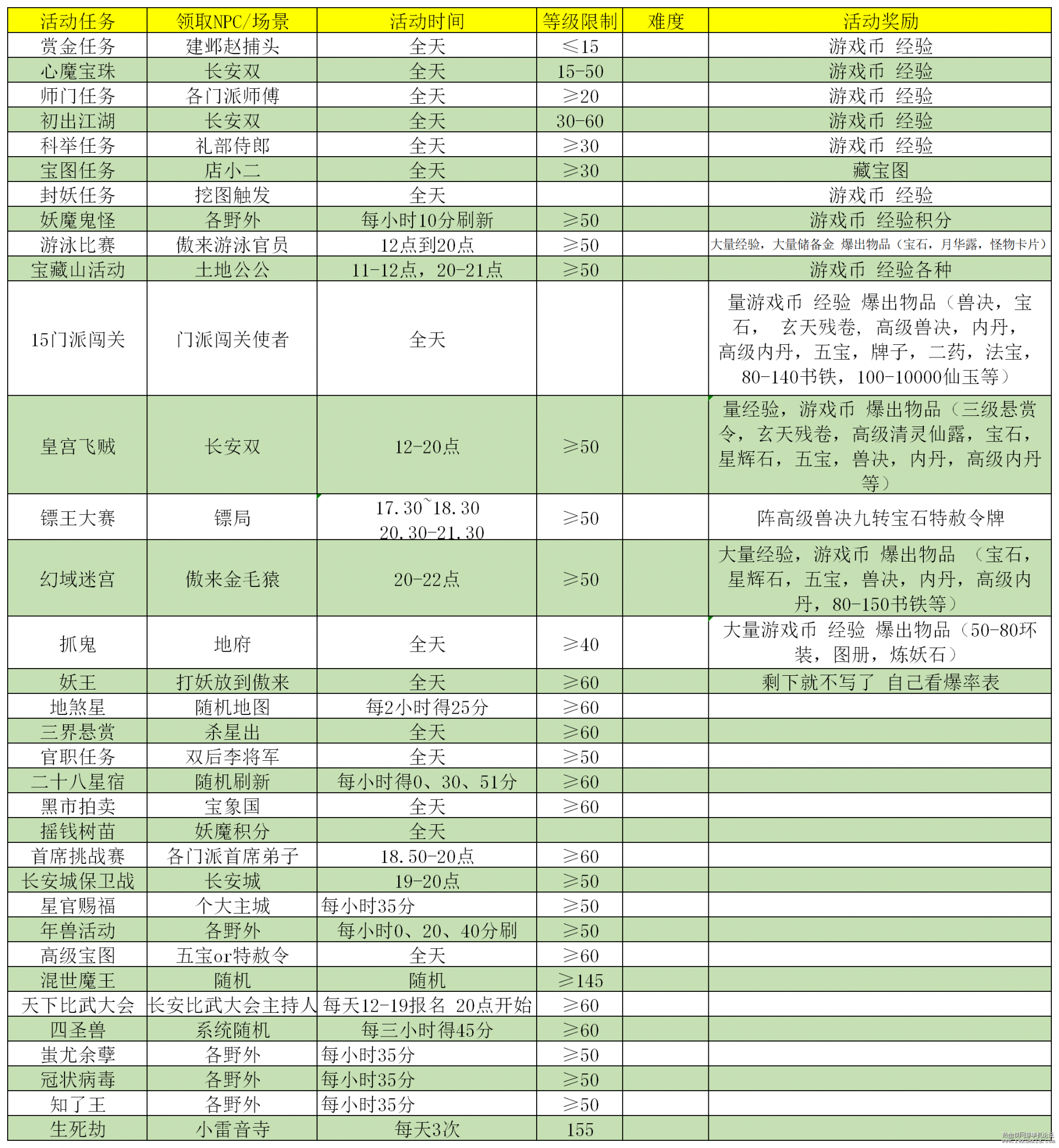 无双西游修复版