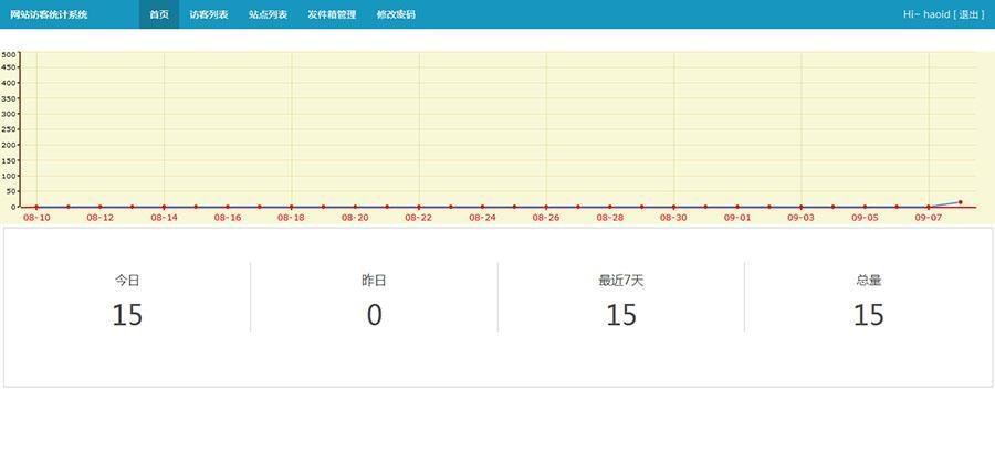 网站访客QQ抓取系统