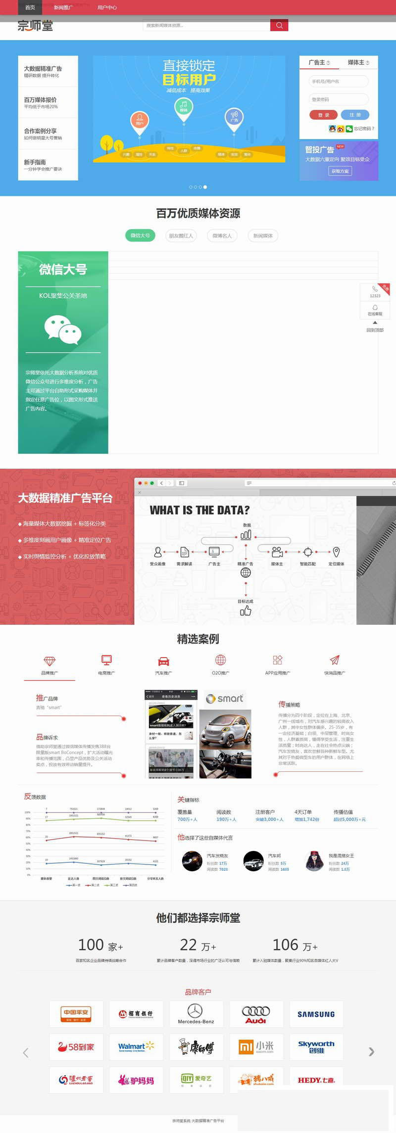 宗师堂软文媒体交易系统源码