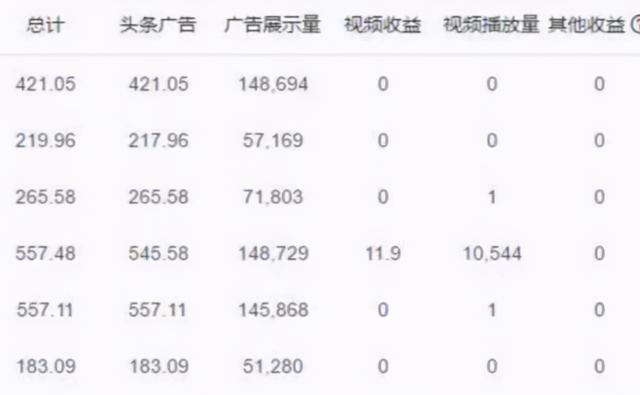 【图文教程】深度拆解电影解说，看完马上可实操，亲测有效的副业项目