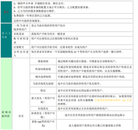 飞店开发的小圈app有什么主要功能以及特点。