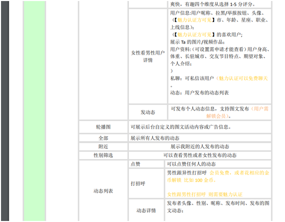 飞店开发的小圈app有什么主要功能以及特点。