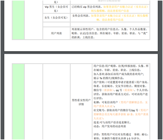 飞店开发的小圈app有什么主要功能以及特点。