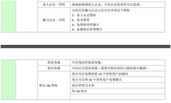 飞店开发的小圈app有什么主要功能以及特点。
