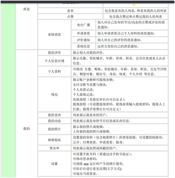 飞店开发的小圈app有什么主要功能以及特点。