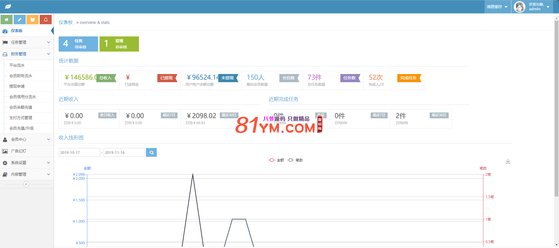 【独家发布】十一月最新更新连爪全新界面多用户任务悬赏发布平台+抖音,火山,快手等关注点赞源码